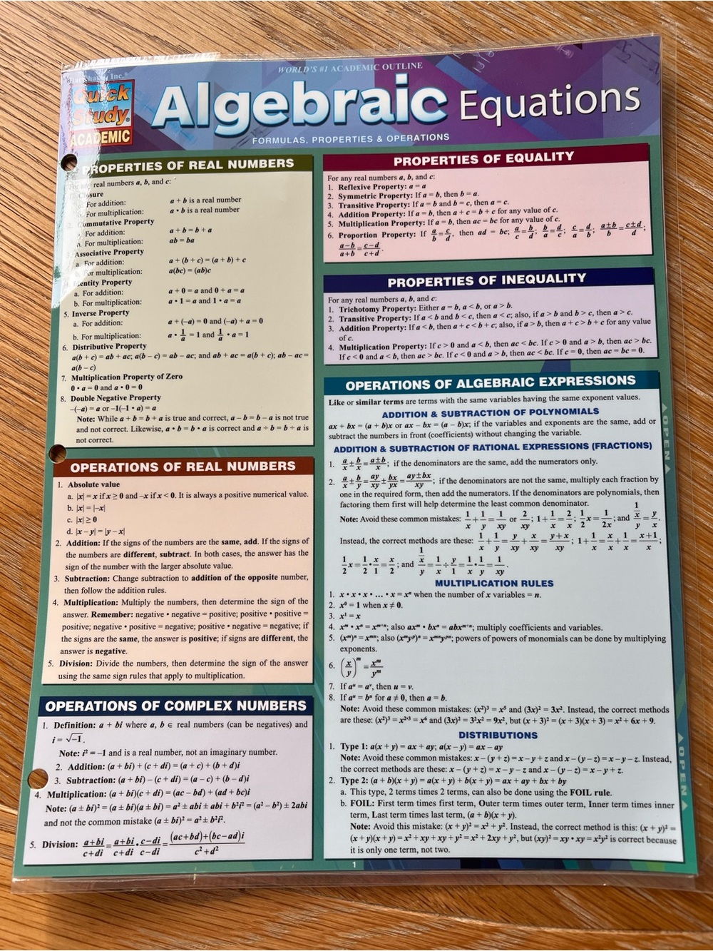 Algebraic Equations Quick Study Cheat Sheet